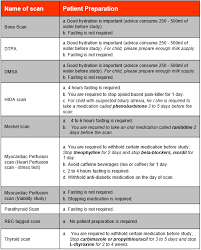 Scary the costs of medical procedures in malaysia updated howtofinancemoney.com. Nuclear Medicine Centre Sunway Medical Centre
