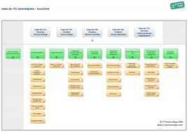 Wartung der hardware durch externen dienstleister. Itil Glossar It Process Wiki