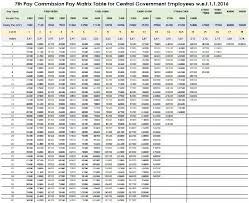 How Much Salary Will I Get For Grade Pay 4200 Quora