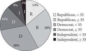 Sat Math Multiple Choice Question 470 Answer And