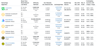 The Best Gpus For Mining In 2019 Crypto Mining Blog