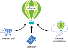 Causes of Inflation | Explainer | Education | RBA