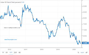 No, buy only for long term: Indicators Of Stock Market Crash Finmedium