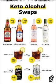 This site uses akismet to reduce spam. Your Best Keto Alcohol Options In 2021 Ketoconnect