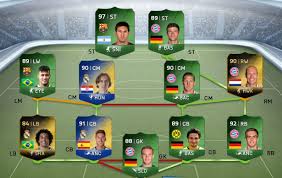 Fifa15 Ultimate Team Millionaire Autobuyer Autobidder Fifa Fifa Ultimate Team Fifa Teams