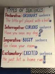 Types Of Sentences Anchor Chart Sentence Anchor Chart