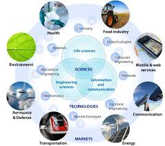Technological resources cover a wide range of things including machines, energy, data, tools, and of course, people, without wh. 13 Life Science And Technology Ideas Life Science Science And Technology Science