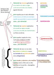 La poesía habla de la juventud perdida, de las ilusiones, del paso del tiempo que se va y no vuelve. Romanticismo Lengua Y Literatura 4Âºeso