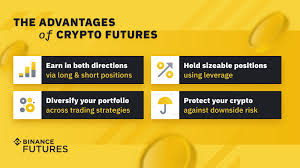 The platform only allows trading bitcoin/usdt with up to 125x leverage, and up to 75x for other cryptocurrencies. Binance On Twitter Here S Why Some Traders Prefer Futures Over Spot Trading