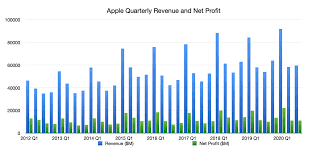 According to zacks investment research, based on 10 analysts' forecasts, the consensus eps forecast for the quarter is $0.99. Notes Of Interest From Apple S Third Quarter 2020 Earnings Report Appleinsider