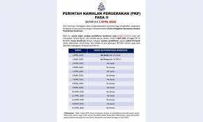 See full list on permohonan.my Malaysiakini Mco T Ganu Police Postpones Move To Rotate Car Number Plates