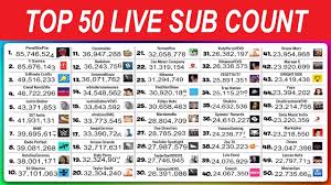 The history between mrbeast vs logan paul vs jake paul from 2012 to 2019. Top 50 Youtube Sub Count 24 7 Live Pewdiepie Vs T Series Mrbeast More Sub Count Youtube Sub Count Pewdiepie