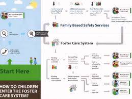 Study assesses differences in their experiences in foster care and life. How Children Enter The Foster Care System Foster2forever