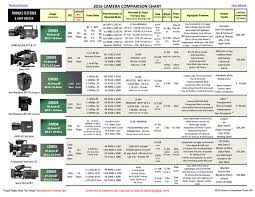 Cinema Camera Lens Comparison Charts Canon Rumors