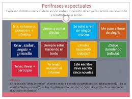 Pin En Gramatica De Espanol