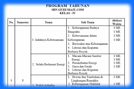 Maybe you would like to learn more about one of these? Prota Kelas 4 Sd Kurikulum 2013 Semester 1 Dan 2 Tahun 2021 Guru Maju