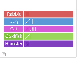 Tally Table Wordwall Help