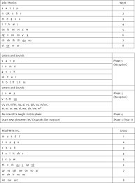 Phonics is simply the code that turns written language into spoken language and vice versa. What Is Graphemes To Phonemes