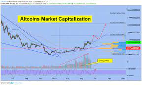 And it's just about the same story all the way down the list of crypto asset alternatives to bitcoin. Altcoins Market Capitalization For Cryptocap Total2 By Excavo Tradingview