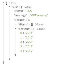 Nba Api Python Track Your Favorite Nba Team Rapidapi