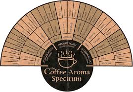 The arabic word originally referred to wine, a drink which was traditionally mixed and served hot in a similar manner. Of The 1 000 Elements That Make Up Coffee 800 Of Those Elements Are Related To The Smell The Flavor Of The Coff Coffee Flavor Coffee Aroma Coffee Infographic