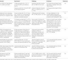 Frontiers Challenges Of Generating And Maintaining