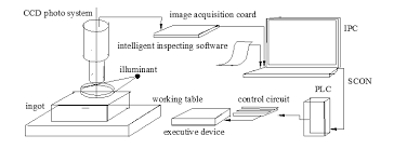 Check spelling or type a new query. Https Iopscience Iop Org Article 10 1088 1757 899x 790 1 012153 Pdf
