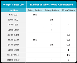 Maybe you would like to learn more about one of these? Apoquel Atopic Dermatitis Oclacitinib Tablet Treatment For Dogs Zoetis Us Zoetis Us