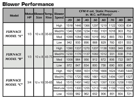 23 Prototypic Hvac Static Pressure Chart