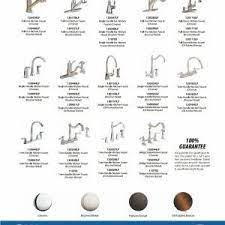 Two types of bathtub faucet repairs exist. Different Types Of Bathtub Faucets Bathtub Faucet Kitchen Faucet Bathroom Faucets