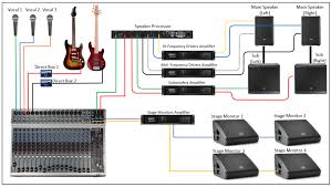 Amplifier wiring diagrams for connecting power and speakers. Public Address System Components Everything You Need To Know Virtuoso Central