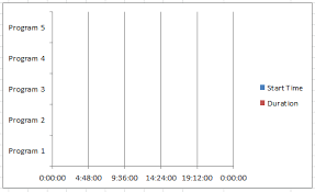 Creating Gantt Chart Timeline From Start Time And Duration