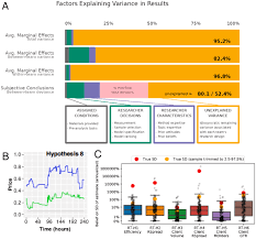 The apparent prevalence of outcome variation from hidden “dark methods” is  a challenge for social science | PNAS