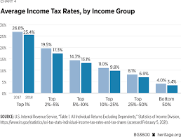 Find stories, updates and expert opinion. The Tax Cuts And Jobs Act 12 Myths Debunked The Heritage Foundation