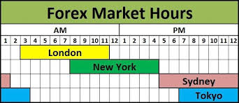 Forex Market Time Zone Chart Time Zones 4 Indicator Free