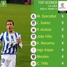 Hi & welcome toashraful bd tv.in this video i will discuss on spanish la liga 2020/21 football tournament top 10 top scorer news update | la. La Liga Table And Top Scorer La Liga 13th Round Summary Results Goals Goalscorers Find Laliga 2020 2021 Table Home Away Standings And Laliga 2020 2021 Last Five Matches Form Table Zuverdifachryalin
