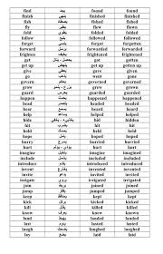 Altwalah Aziz الانجليزيه On Twitter تصريف الافعال فى 3 ازمنة Infinitive التصريف الاول للفعل المصدر المضارع Past الماضى Past Participle ماضى تام مدونة تعلم الإنجليزية تعلم الإنكليزية Https T Co Hjkhla7g8e