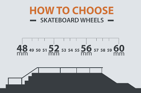 how to choose skateboard wheels ultimate buyers guide