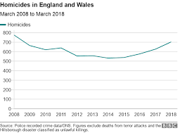 Home Office Release Crime Figures Armoured Cars Co Uk