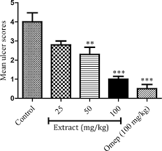 Image result for Flabellaria paniculata