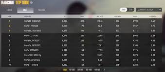 Pubg lite is now globally launched; Hmmm Pubattlegrounds