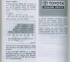 Owners Manual Toyota 4runner Forum Largest 4runner Forum