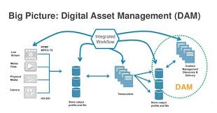 Never miss out on learning about the next big thing. Cloud Vs On Premise Digital Asset Management Cms Connected