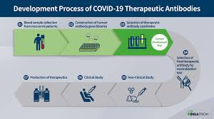 This video gives you a look at how our testing process works. Celltrion Accelerates Development Of Covid 19 Antiviral Treatment And Aims To Launch Rapid Self Testing Kit Business Wire