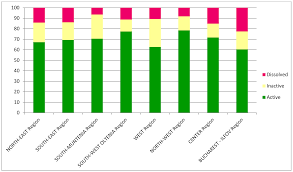 Sustainability Free Full Text Analysis Of Regional Disparities In Romania From An Entrepreneurial Perspective Html