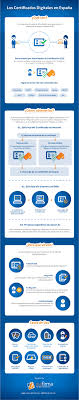 ¿cómo obtener el certificado digital en españa? Infografia Los Certificados Digitales En Espana Blog De Viafirma