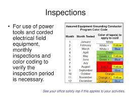 But now im getting an argument from the army corps of engineers that thats not the case. Monthly Safety Inspection Color Codes Hse Images Videos Gallery