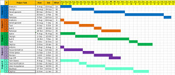 Maybe you would like to learn more about one of these? Project Timeline Excel Template In 2021 Project Timeline Template Project Planning Template Excel Templates