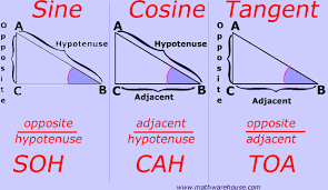 Trig Right Triangle Trigonometry Geometry