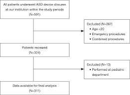 Incorporating monitoring techniques in practice helps ensure better outcome on an individual patient basis and raises the standards of care across the profession. Comparison Between Monitored Anesthesia Care And General Anesthesia In Patients Undergoing Device Closure Of Atrial Septal Defect Park Journal Of Thoracic Disease